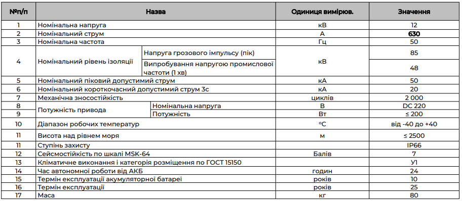 Особливості вимикача навантаження E.NEXT