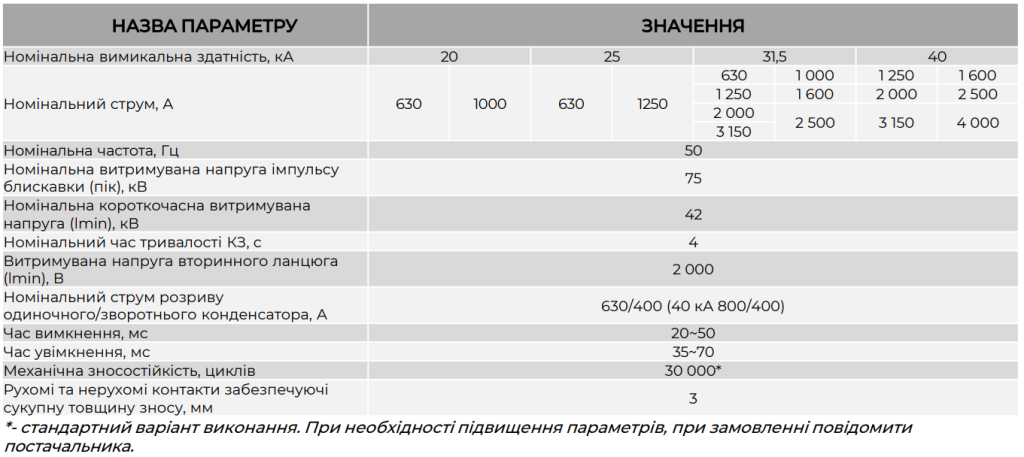 Вакуумні вимикачі внутрішньої установки VSG-12kV