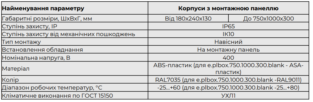 Електротехнічні корпуси ENEXT широкий асортимент