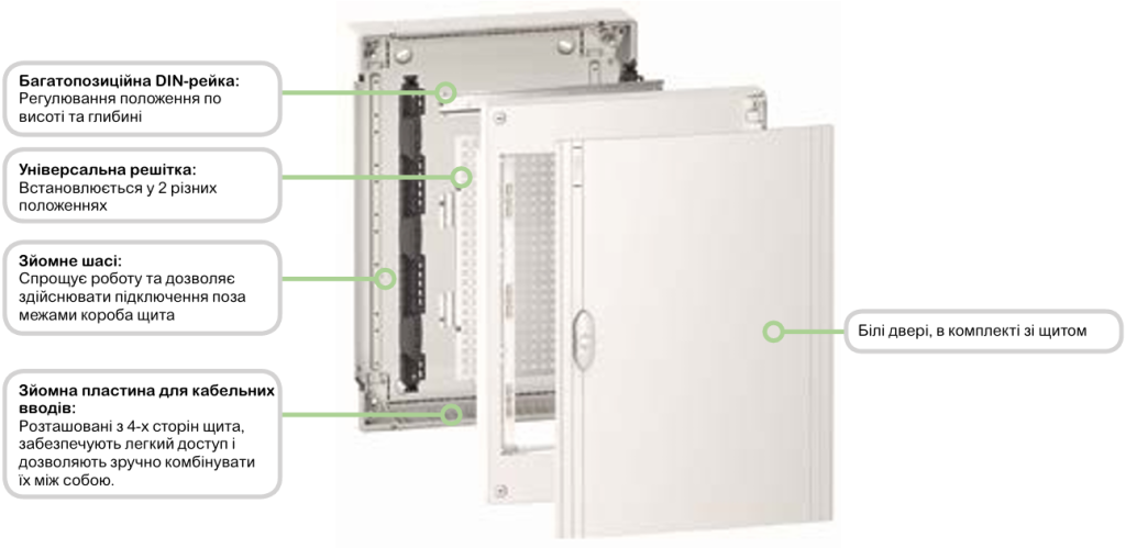 PrismaSeT XS | модульні навісні щити Schneider Electric для житлових і комерційних об’єктів