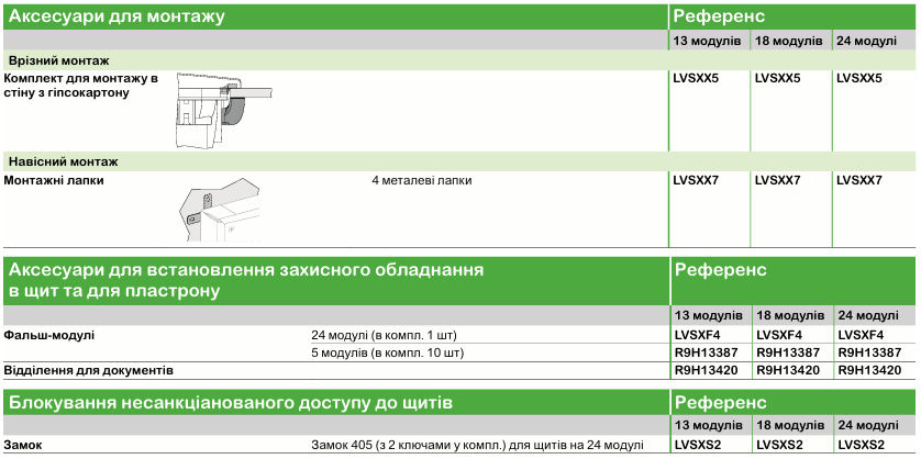 PrismaSeT XS–S | Аксесуари та монтажні комплекти Schneider Electric