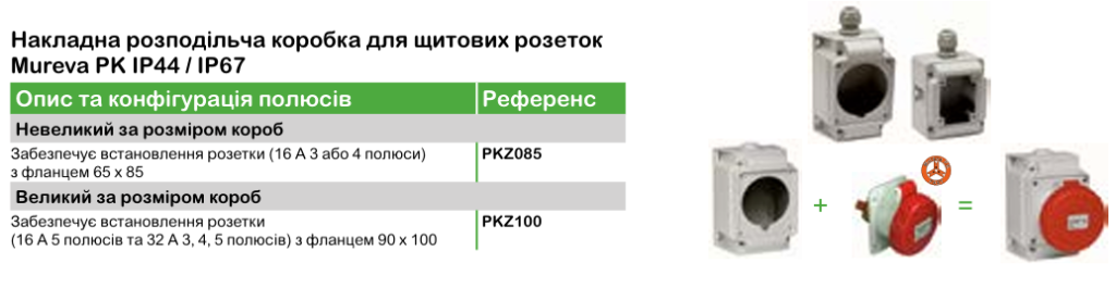 Технічні характеристики | Промислові розетки та вилки Mureva PK