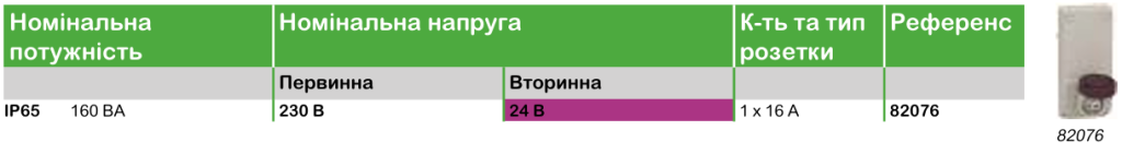 Технічні характеристики | Промислові розетки та вилки Mureva PK