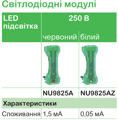 Функції та характеристика продукції | Unica
