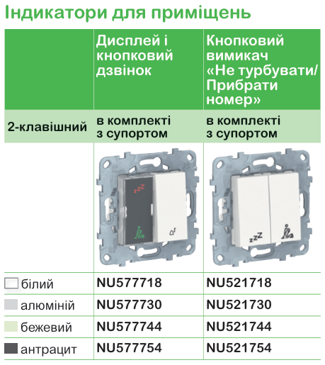 Функції та характеристика продукції | Unica