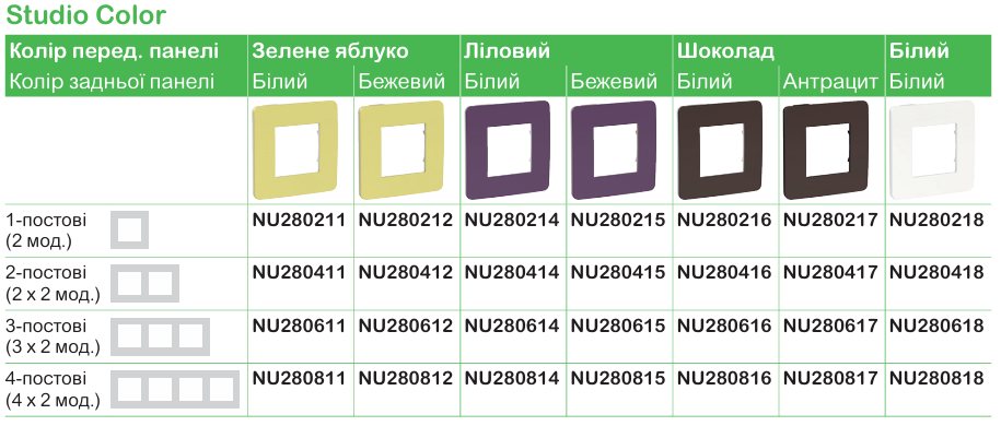 Функції та характеристика продукції | Unica