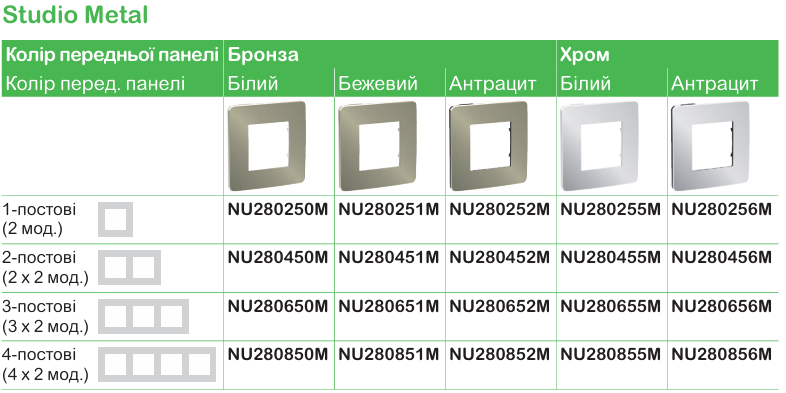 Функції та характеристика продукції | Unica