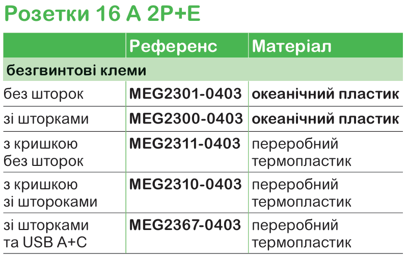 Merten | серія вимикачів і розеток з океанічного пластику від Schneider Electric