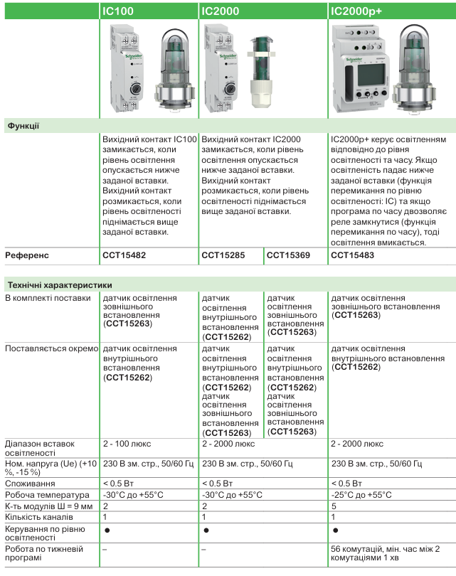 Функції комфорту DIN-рейки від Schneider Electric