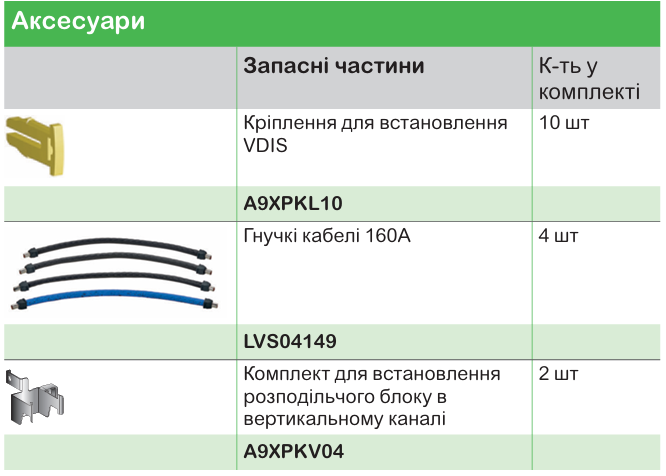 Модульні щити PrismaSeT XS та S для житлових і комерційних приміщен