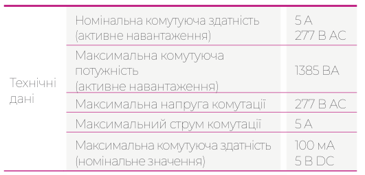 Аксесуари для вимикача, корзини та блоку контролю і захисту | ETI POWER