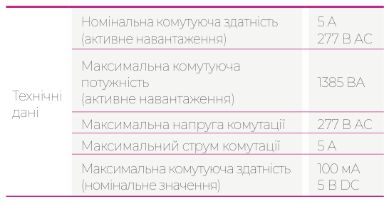 Аксесуари для вимикача, корзини та блоку контролю і захисту | ETI POWER