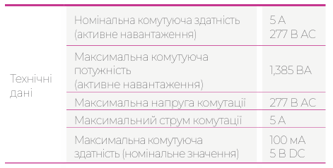 Аксесуари для вимикача, корзини та блоку контролю і захисту | ETI POWER