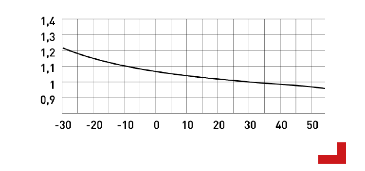 Модульні автоматичні вимикачі | низьковольтне обладнання ENEXT