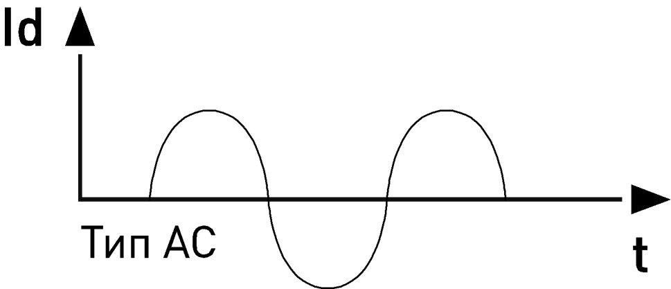 Диференційний захист від струму за допомогою вимикачів ENEXT