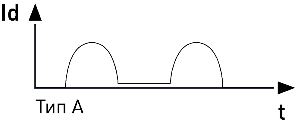 Диференційний захист від струму за допомогою вимикачів ENEXT