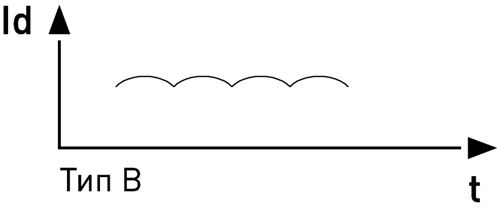 Диференційний захист від струму за допомогою вимикачів ENEXT
