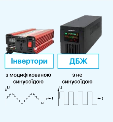 Оригінальні вольтметри та амперметри ZUBR купити інтернет каталог