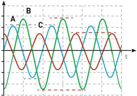 Призначення ТЕПЛОВІ РЕЛЕ