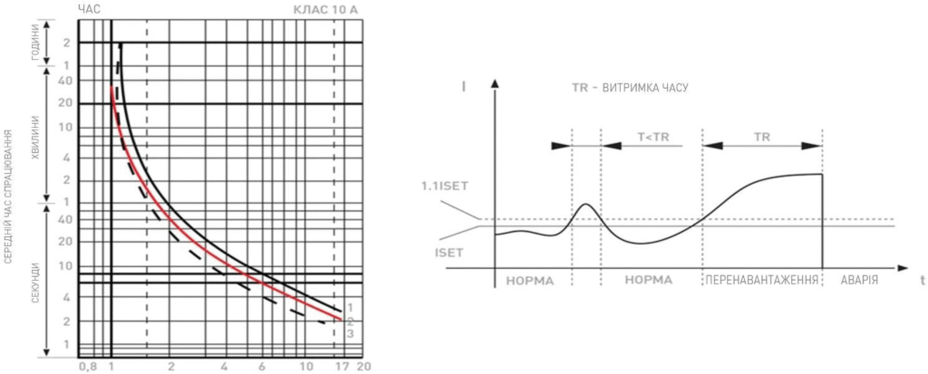 Особливості експлуатації е.control.m