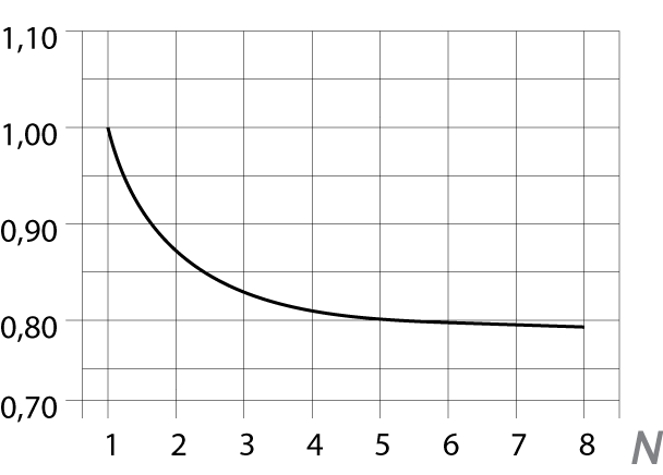 Модульні автоматичні вимикачі | низьковольтне обладнання ENEXT