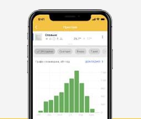 Розумні Wi-Fi терморегулятори terneo керування опаленням веб каталог