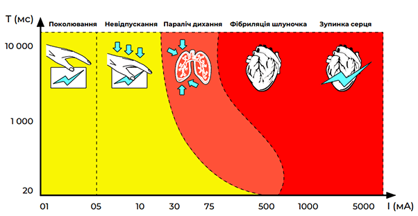 Диференційний захист від струму за допомогою вимикачів ENEXT