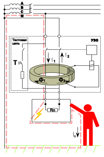 Диференційний захист від струму за допомогою вимикачів ENEXT
