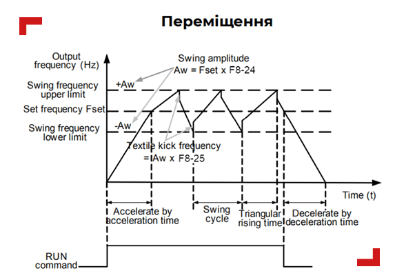 ЧАСТОТНИЙ ПЕРЕТВОРЮВАЧ e.f-drive.pro