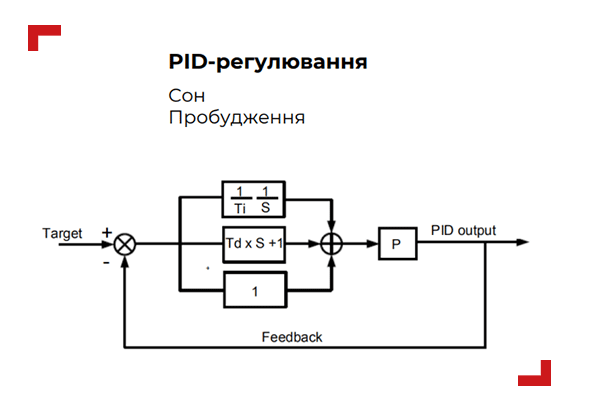 ЧАСТОТНИЙ ПЕРЕТВОРЮВАЧ e.f-drive.pro