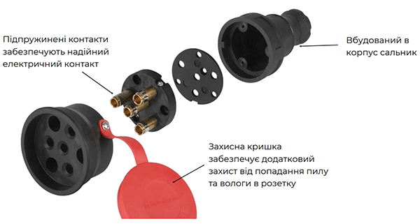 Силові каучукові роз’єми RUBBER надійність від ENEXT