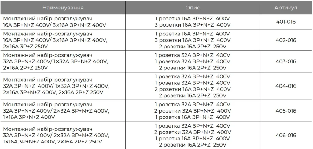 МОНТАЖНІ НАБОРИ РОЗГАЛУЖУВАЧІ