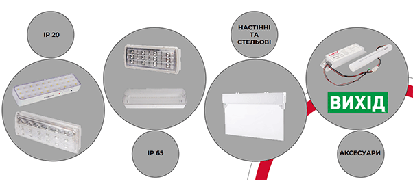 АСОРТИМЕНТ АВАРІЙНИХ СВІТИЛЬНИКІВ