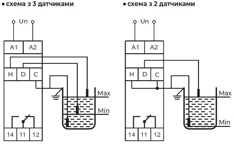 РЕЛЕ КОНТРОЛЮ РІВНЯ РІДИНИ e.control.l01 ТА ДАТЧИК e.control.l02