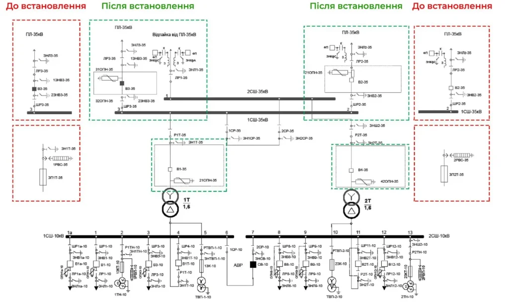 Реклоузери ENEXT застосування пристроїв захисту