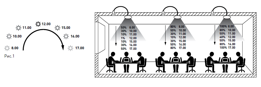 Світлотехнічна продукція ENEXT вигідне рішення для ваших проєктів