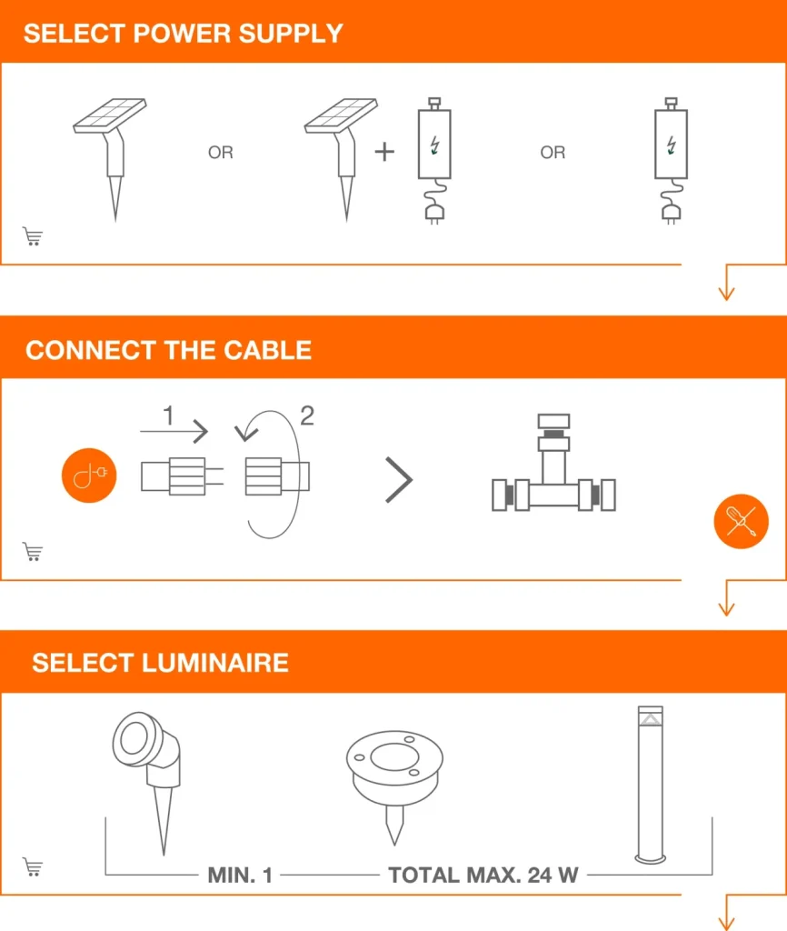 Гібридне зовнішнє освітлення LEDVANCE | сучасне садове освітлення