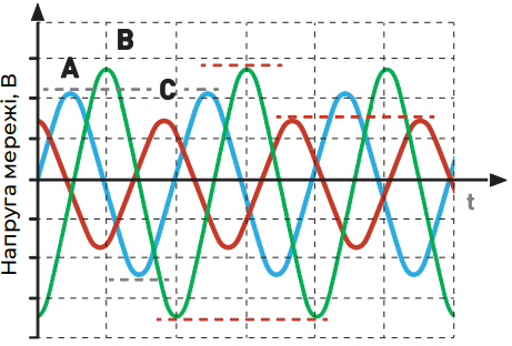 ФУНКЦІОНАЛЬНЕ ПРИЗНАЧЕННЯ
