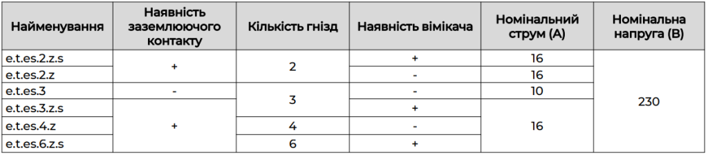Колодки до подовжувачів ENEXT надійне підключення електроприладів