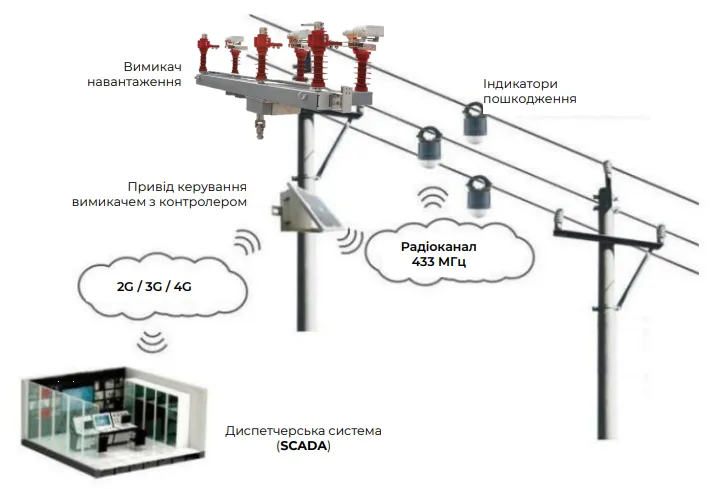 Особливості вимикача навантаження E.NEXT