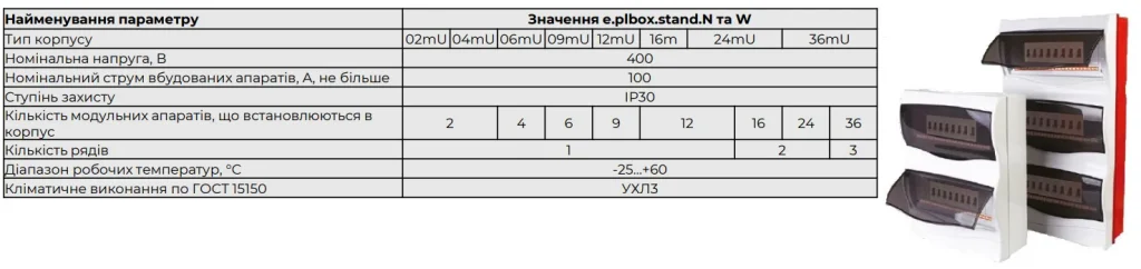 Електротехнічні корпуси ENEXT широкий асортимент