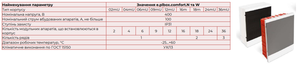 Електротехнічні корпуси ENEXT широкий асортимент
