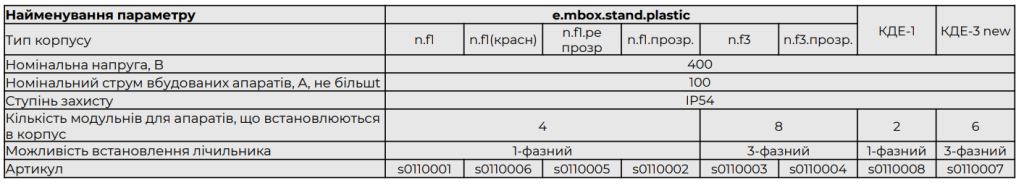 Електротехнічні корпуси ENEXT широкий асортимент