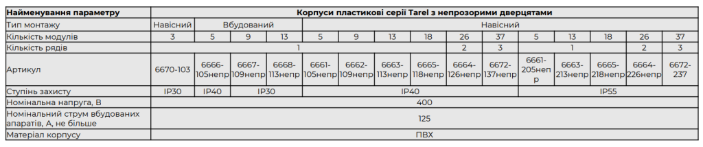 Електротехнічні корпуси ENEXT широкий асортимент