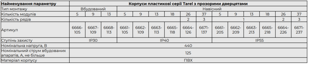 Електротехнічні корпуси ENEXT широкий асортимент