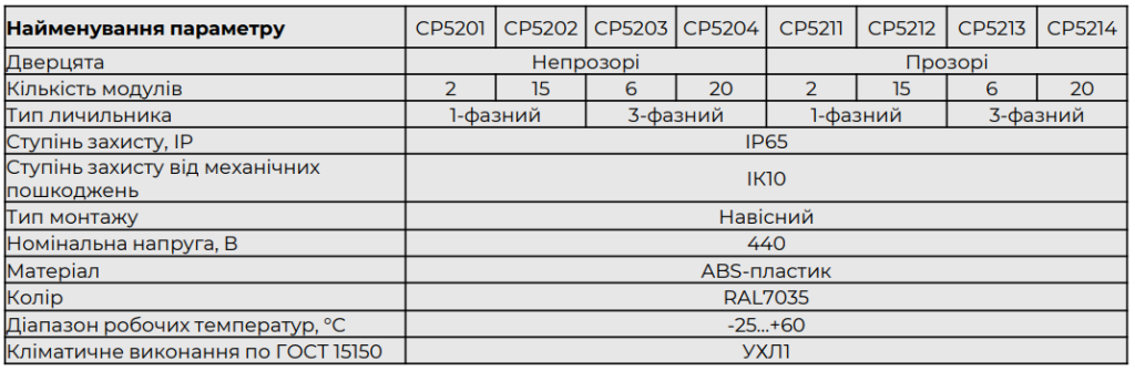 Електротехнічні корпуси ENEXT широкий асортимент