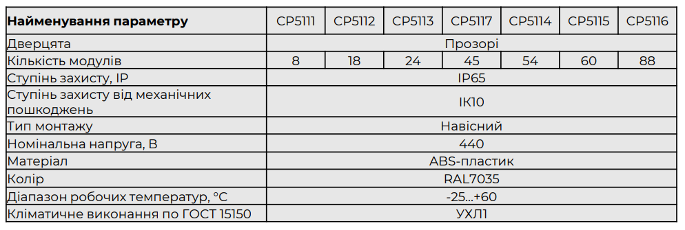 Електротехнічні корпуси ENEXT широкий асортимент