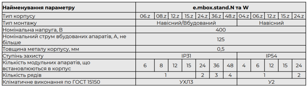 Електротехнічні корпуси ENEXT широкий асортимент