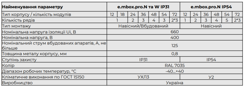 Електротехнічні корпуси ENEXT широкий асортимент