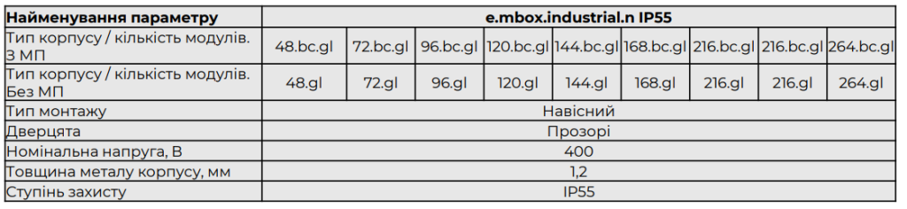 Електротехнічні корпуси ENEXT широкий асортимент